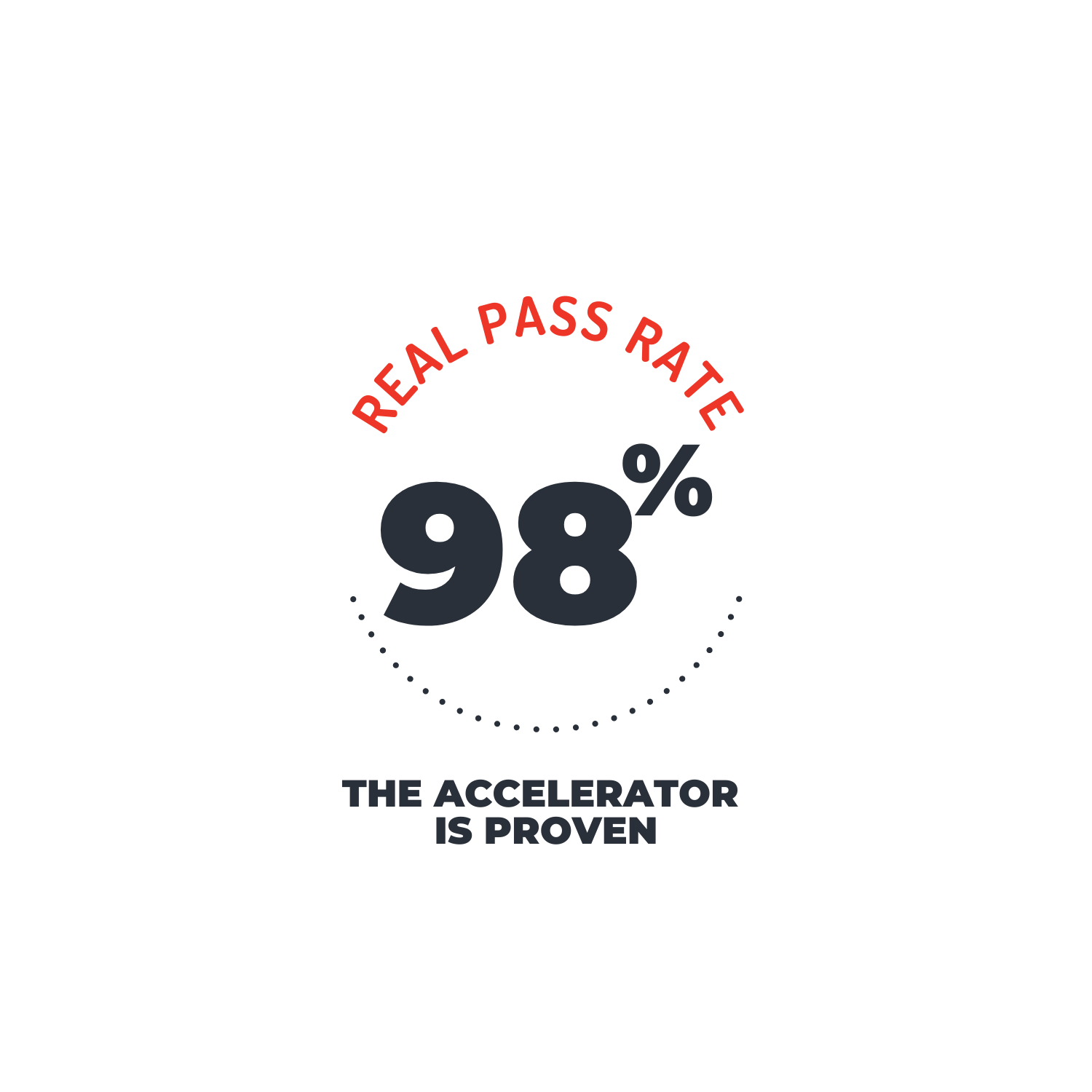 Real-Pass-Rate