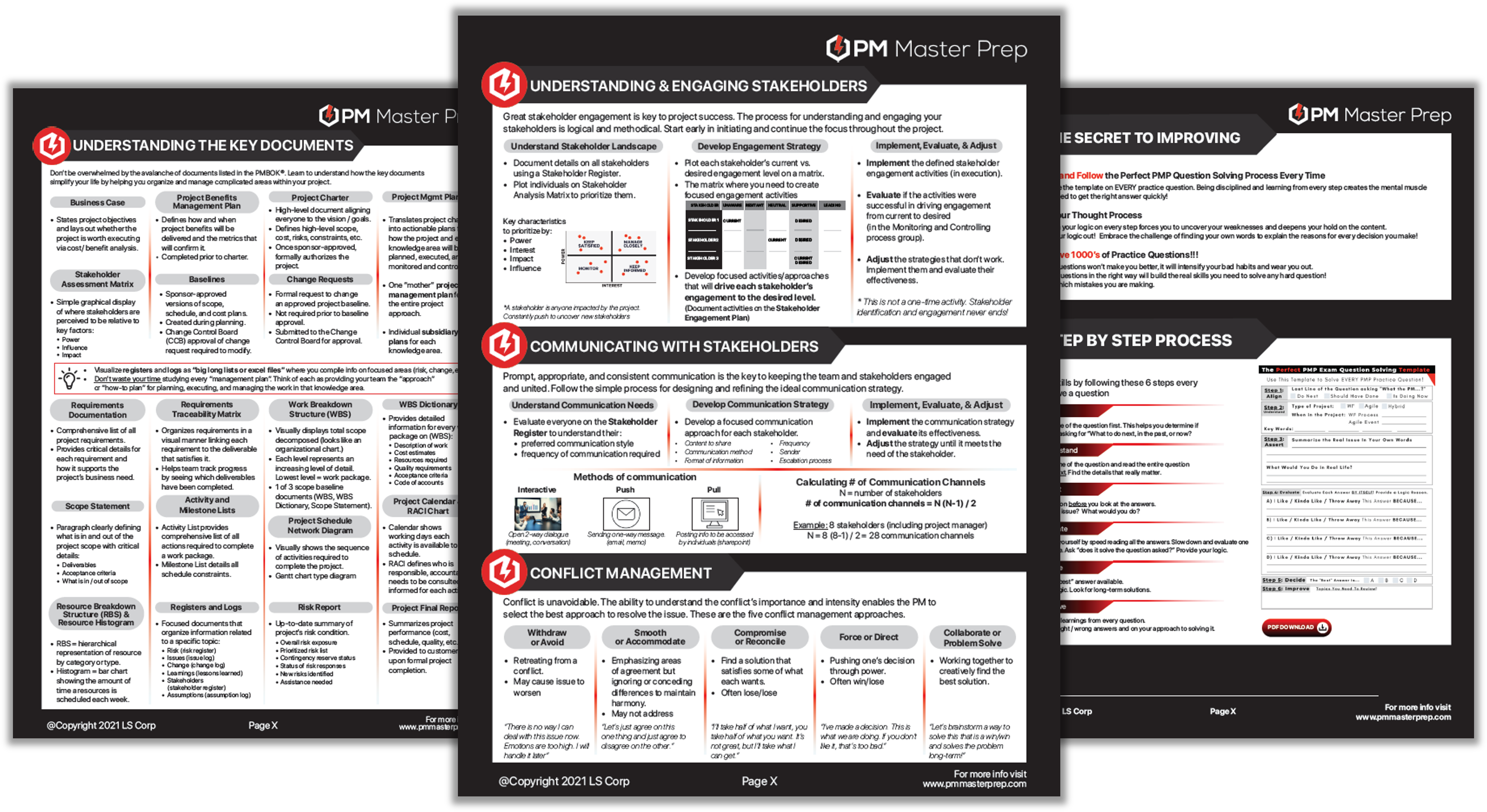 PMP Exam Quick Reference Guide